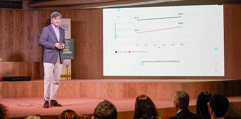 AEver lanza una nueva convocatoria para acelerar empresas relacionadas con las energías verdes en Castilla y León