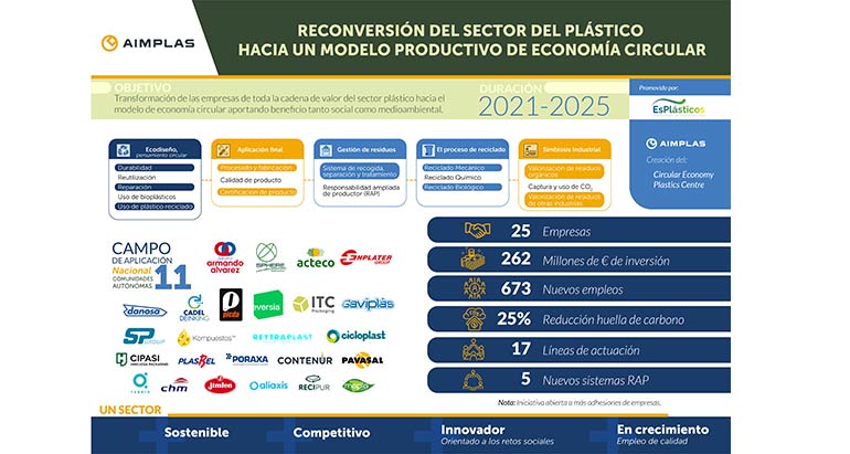 Recuperación Next Generation EU, industria del plástico