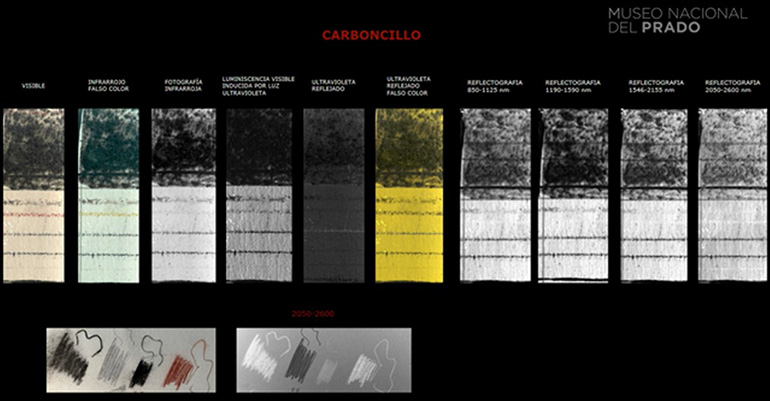 Grupo Álava participa en el diseño y desarrollo de un nuevo sistema multiespectral para el Museo Nacional del Prado