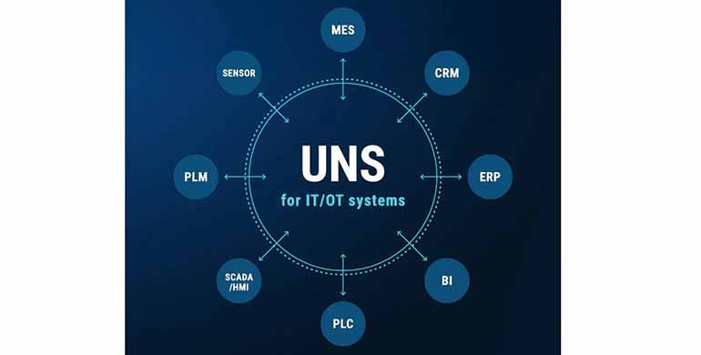 El Unified Namespace y la ilusión de simplicidad: ¿viaja el significado por MQTT?