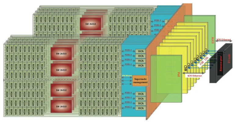 China impulsa la supercomputación: 37 millones de núcleos procesan simulaciones de química cuántica con IA