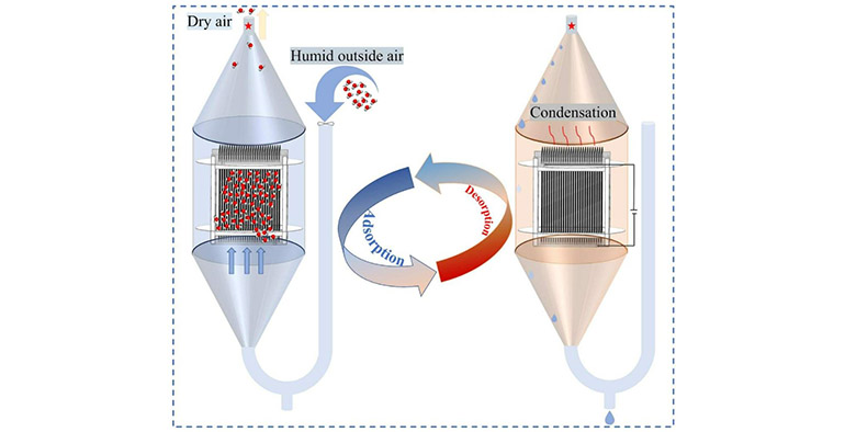 Un equipo chino desarrolla un sistema fotovoltaico autónomo de captura de agua del aire con gran eficiencia energética 