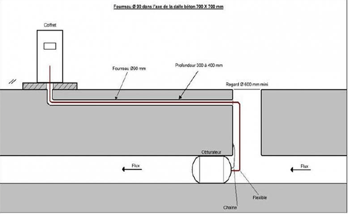 Representación gráfica de la instalación de un obturador neumático fijo