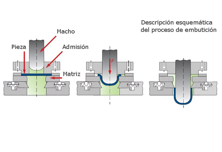 Esquema cubeto de retención UltraSafe galv, de Denios