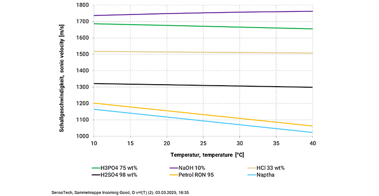 LiquiScope verifica los líquidos entrantes en tiempo real para parques de tanques, terminales y plantas químicas