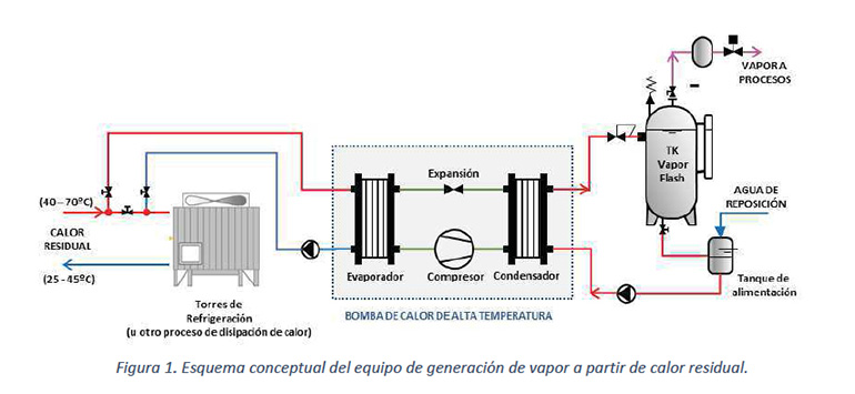 Ede Ingenieros, gestión energética, sostenibilidad