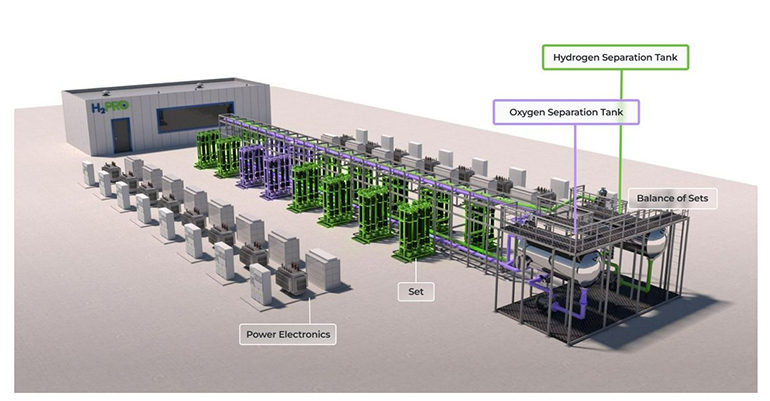 España será pionera en crear H2 verde fuera de la red eléctrica usando directamente energía solar y una nueva electrólisis