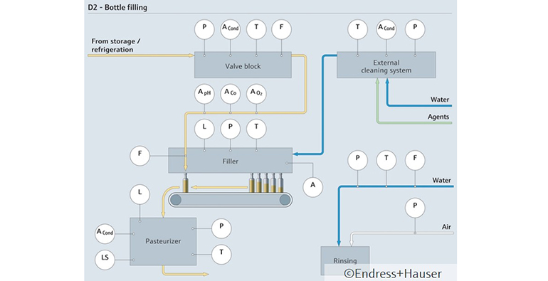 Tecnología IO-Link en la automatización de procesos industriales