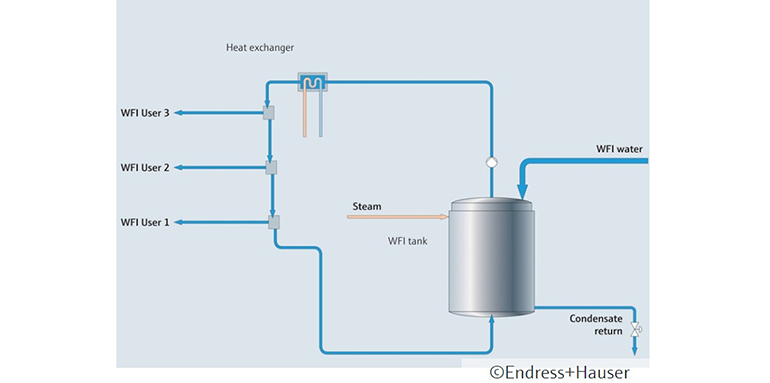 Tecnología IO-Link en la automatización de procesos industriales