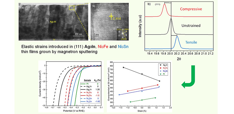 Investigadores de IMDEA Materiales revelan una nueva estrategia para impulsar la producción de hidrógeno verde