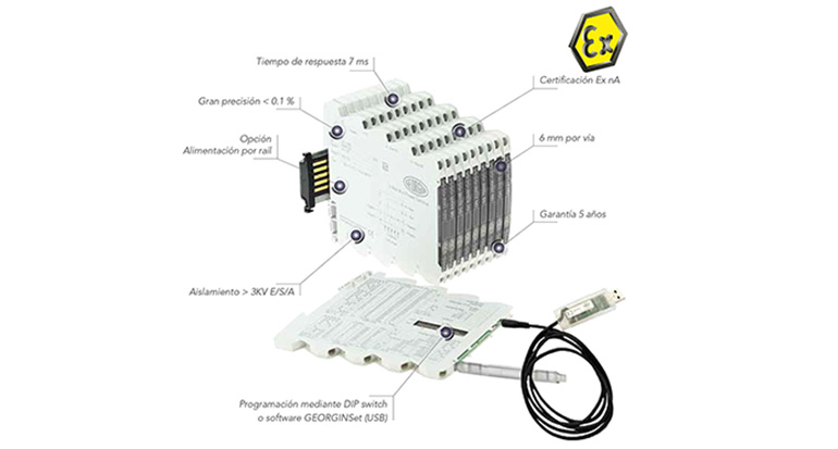 Itec Measure, contadores de medida