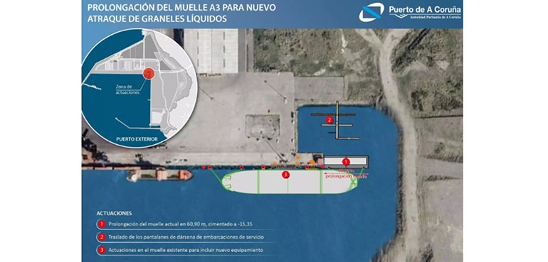 El Puerto de A Coruña licita la ampliación de Langosteira para culminar el traslado de Repsol