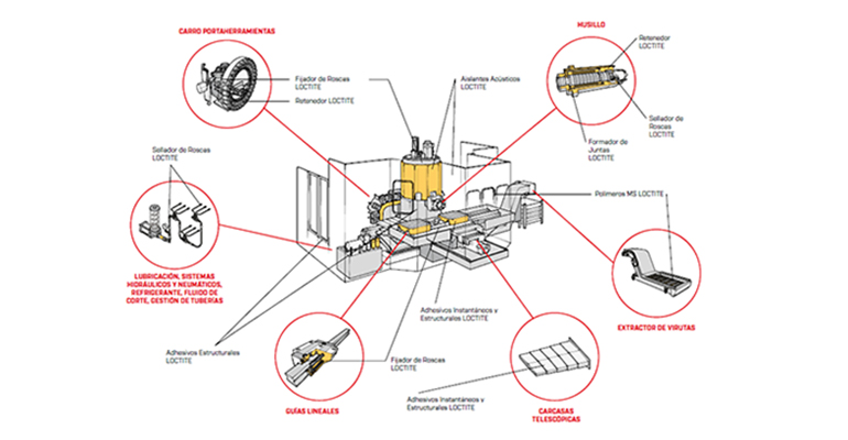 Loctite, Henkel