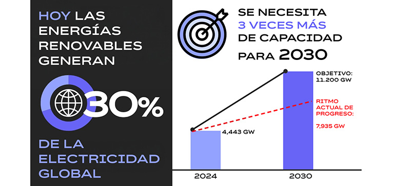Las energías renovables desmontan cinco mitos sobre su rentabilidad con casos reales de éxito