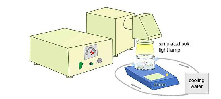 Un estudio de la Universidad de Aarhus descubre una nueva forma de descomposición de los PFAS químicos