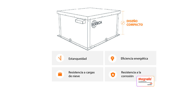 Soluciones resistentes con compuerta motorizada de diseño compacto 
