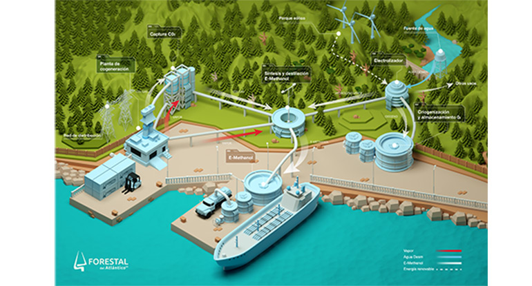 Cerca de 100 millones para un proyecto de metanol verde en la planta gallega de Forestal del Atlántico