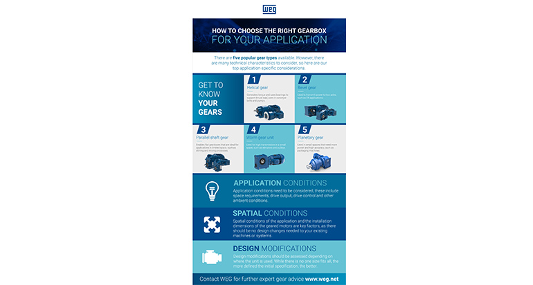 Infografía de Weg para motorreductores