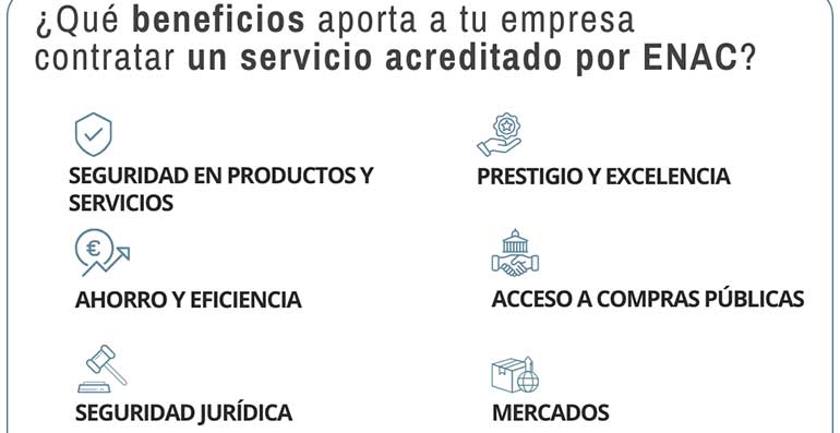 La acreditación, un motor para el desarrollo y la competitividad de las PYMEs