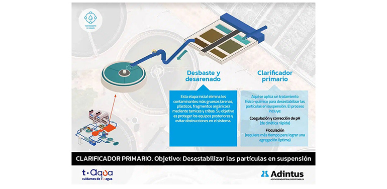 Cómo funciona una EDARi: estructura y etapas del tratamiento de aguas industriales