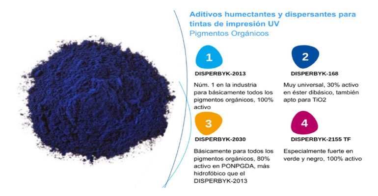 Aditivos para mejorar la eficiencia de las tintas de curado UV y las tintas Inkjet