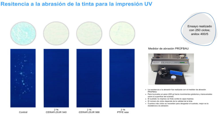 Aditivos para mejorar la eficiencia de las tintas de curado UV y las tintas Inkjet