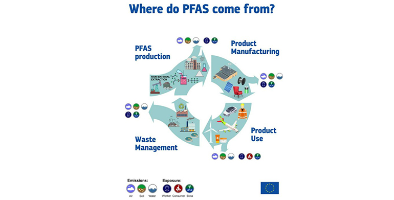 La EEA alerta sobre el impacto ambiental de los PFAS poliméricos