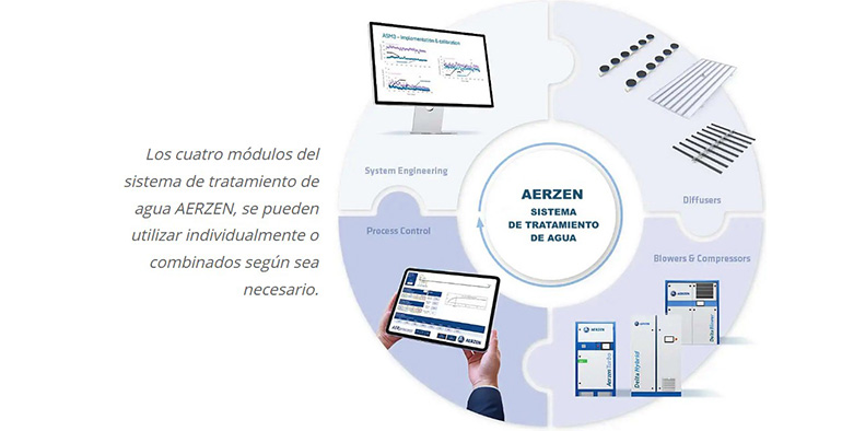 Sistema de tratamiento de agua para una aireación eficiente