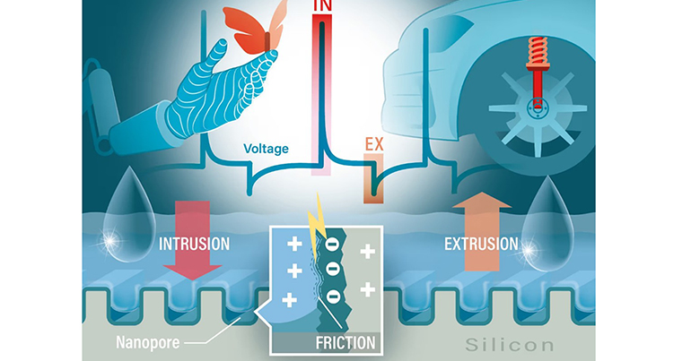 Un grupo de universidades europeas enfoca al agua como vector energético gracias al silicio nanoporoso