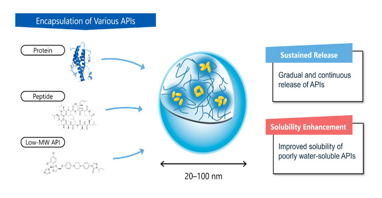 Asahi Kasei amplía su cartera de productos sanitarios con un nuevo excipiente farmacéutico 