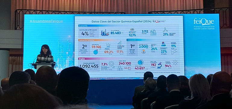 Balance y previsiones del sector químico 2025 y 2026: crecimiento a pesar de la crítica situación de la Química Básica