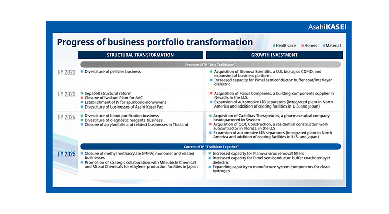 Asahi Kasei descontinua la producción de HMD y fortalece la rentabilidad a largo plazo 
