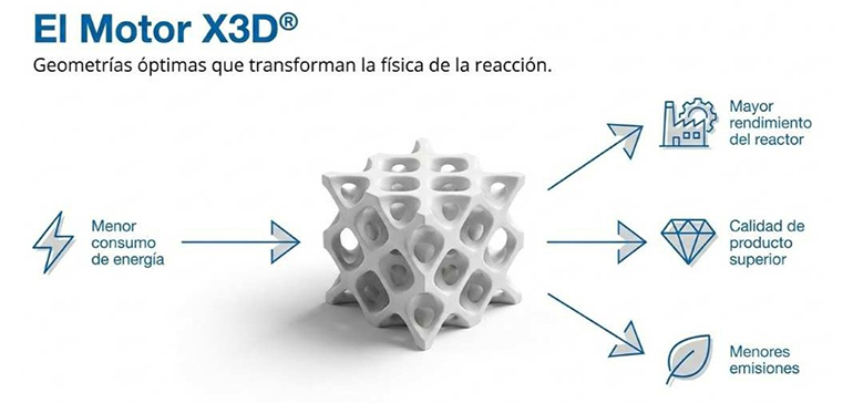 BASF pone en marcha la primera planta industrial dedicada a la fabricación de catalizadores mediante la impresión 3D
