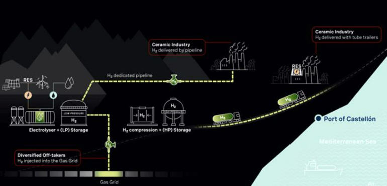El proyecto Orange.Bat avanza en la construcción de la planta de hidrógeno verde de Onda