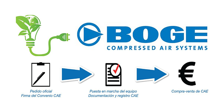 CAES: características y ahorro de energía con BOGE