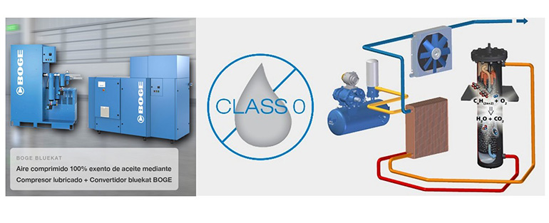 Aire Comprimido 100% exento de aceite mediante compresor lubricado + convertidor bluekat