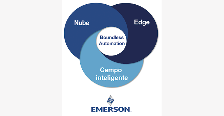 Boundless Automation: Emerson considera que es el punto de inflexión de la industria para modernizar las operaciones