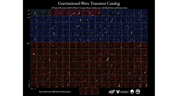 Entra en escena un nuevo caleidoscopio de colisiones cósmicas detectadas por LIGO, Virgo y KAGRA