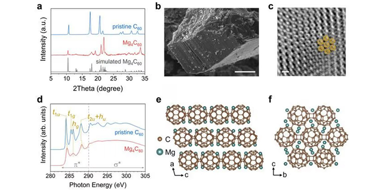 Avances en los materiales de las pilas de carbono que mejoran la seguridad, durabilidad y potencia