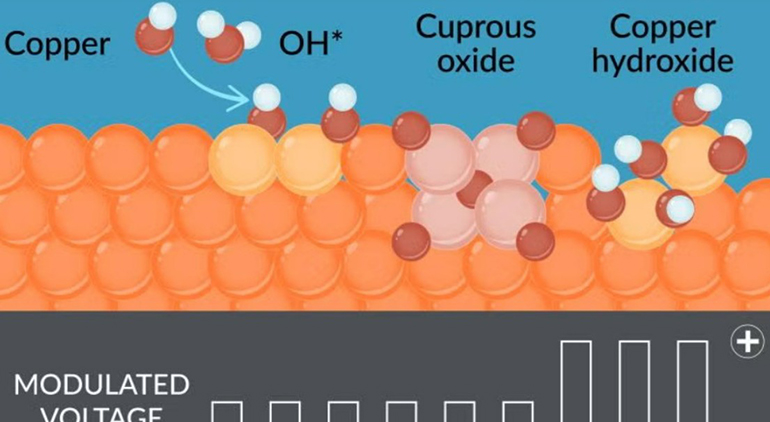 La evolución de un catalizador de cobre puede convertir el CO2 en productos químicos y combustibles valiosos