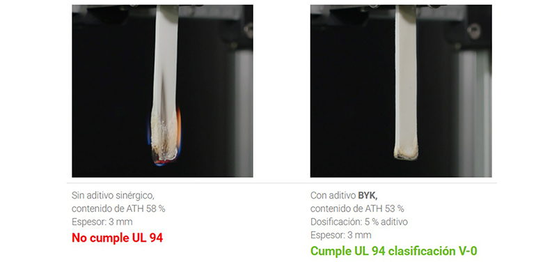 Aditivos sinérgicos de retardantes de llama para termoplásticos