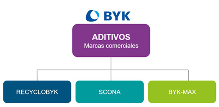 Cómo añadir valor a los productos reciclados: uso de materiales reciclados en compuestos termoplásticos
