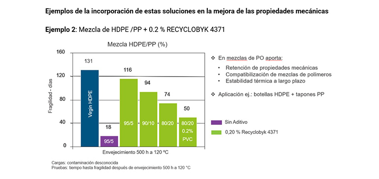 Cómo añadir valor a los productos reciclados: uso de materiales reciclados en compuestos termoplásticos