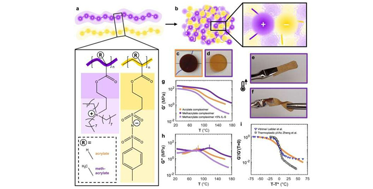 I+D: desarrollo de un nuevo tipo de plástico que combina una forma similar al vidrio con resistencia al impacto