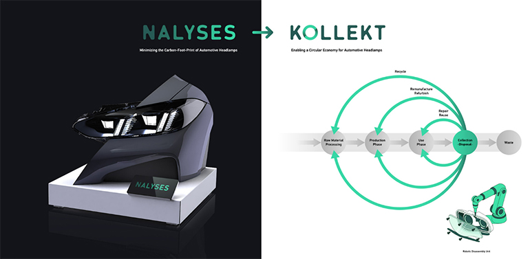 Covestro participa en el proyecto KOLLEKT para desarrollar componentes de iluminación automotriz 100% reciclables
