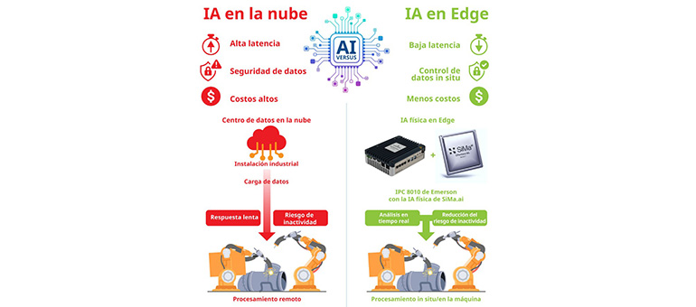 emerson-simaai-llevan-inteligencia-ia-fisica-al-edge-industrial