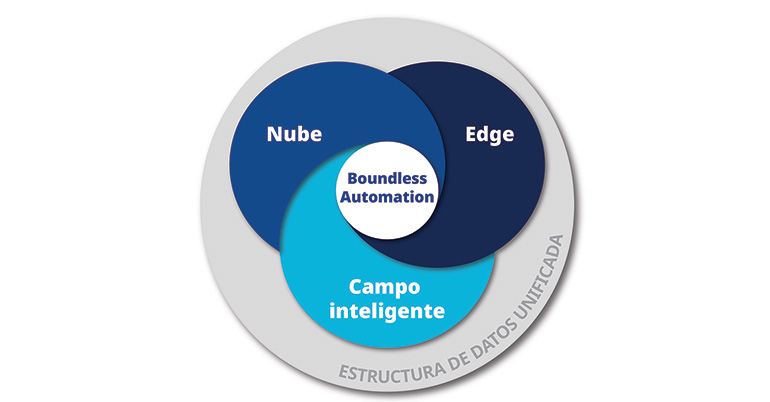 Emerson Iberia expondrá sus soluciones de automatización avanzada en EINTEC 2025