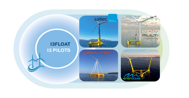 BASQUENERGY Cluster lanza el proyecto I3FLOAT para impulsar la innovación interregional en energía eólica flotante 
