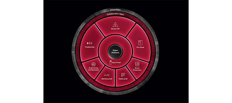 Plataforma Eplan: la base para una ingeniería eficiente en todas las disciplinas
