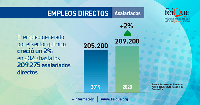 Industria química, Feique, EPA